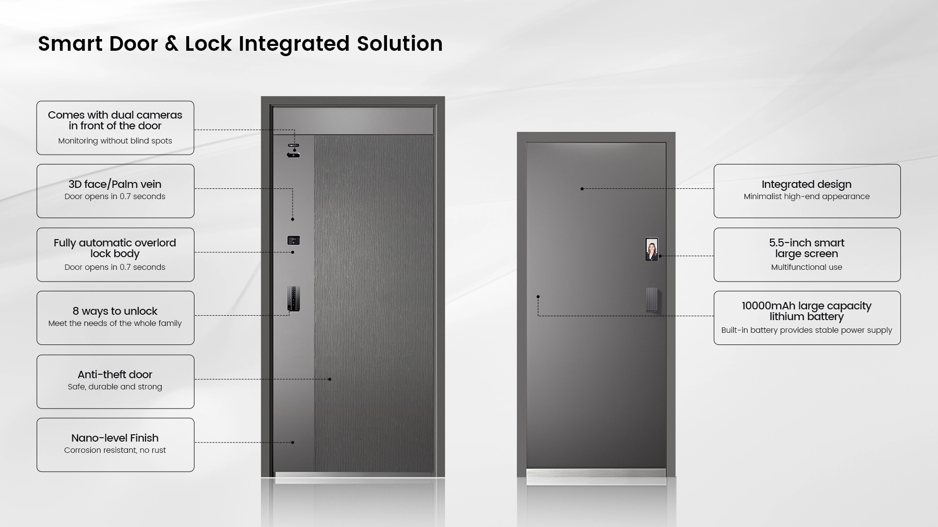 Diagram of Tenon M3 Smart Door，Modern Main Gate Door Design Exterior Iron Door Smart Lock Front Entry Doors with Doorbell Camera