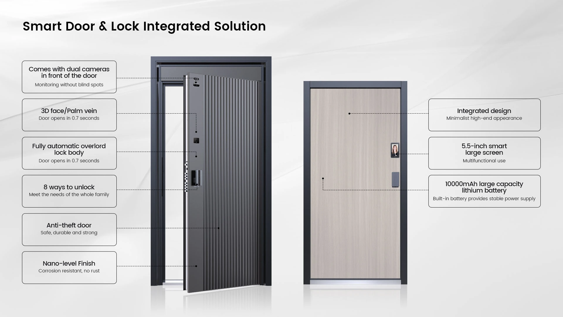 Diagram of Tenon M8 Smart Door，Custom Design Modern Home Front Entrance Main Door Glass Surface Multi-Functions Exterior Security Doors